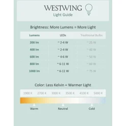 Lampara De Techo Led Con Difusor Planet