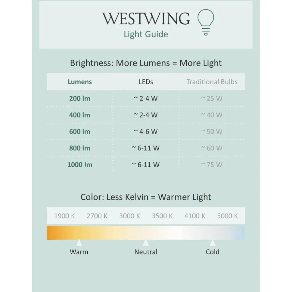 Lampara De Techo Led Con Difusor Planet